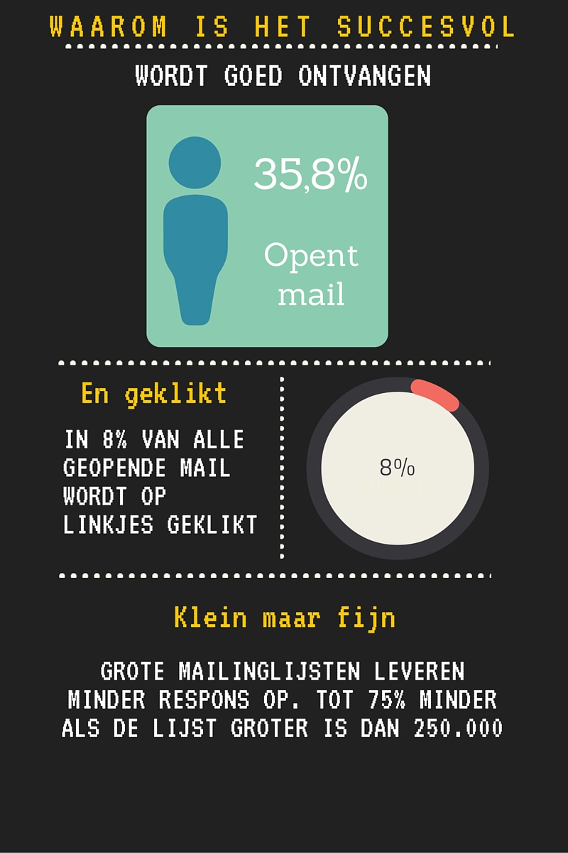 Infographic e-mailmarketing benchmark 2015